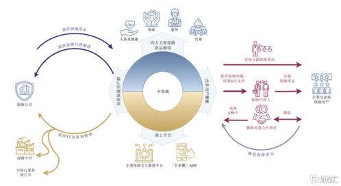 做保險代理業(yè)務(wù)年入上億, 海爾系 又收獲一家上市公司