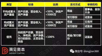 詳解上市公司現(xiàn)金收購(gòu)方案的操作要點(diǎn) 實(shí)操
