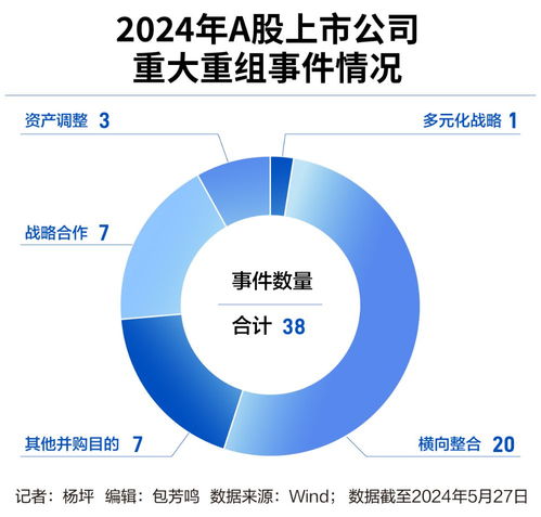 重組升溫年內(nèi)已達(dá)13起，機構(gòu)忙調(diào)研大額資金顯賬